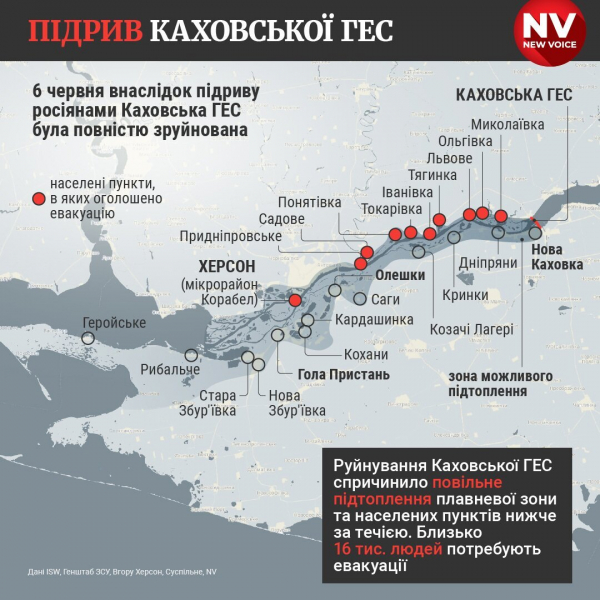 «Будемо економити воду». Нові свердловини, допомога Кривому Рогу — в Укргідроенерго розповіли, як врятувати ситуацію