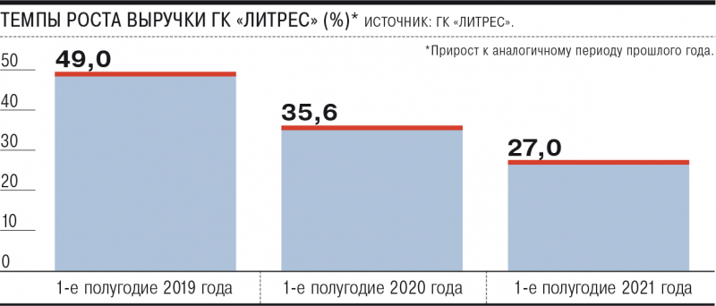 Цифровую книгу листают не спеша