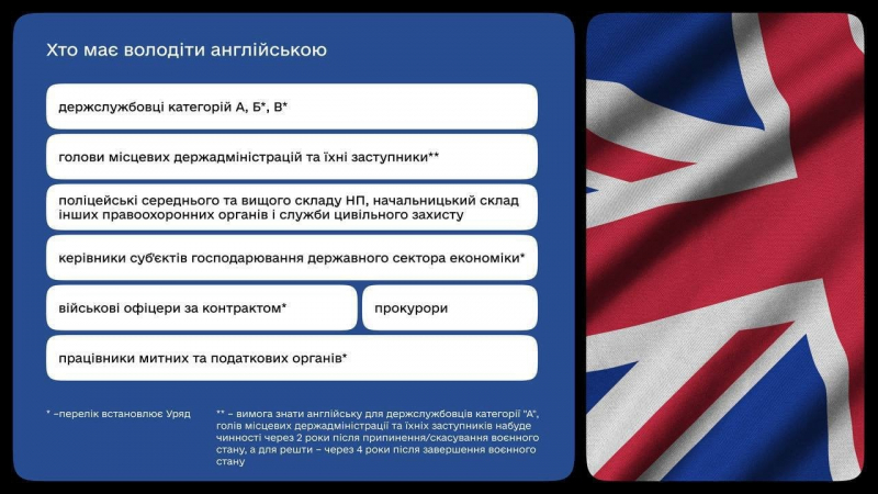 Держава оплачуватиме курси вивчення англійської мови для українців