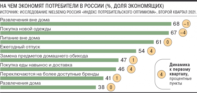 Экономия стала привычкой