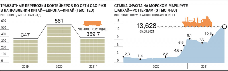 Экономика погранпереходного периода