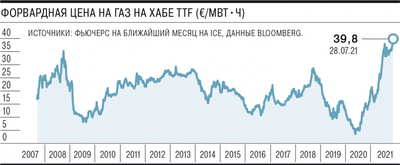 Газ не догонишь