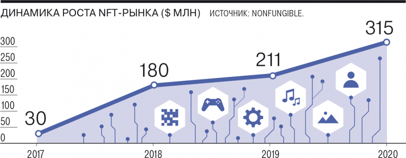 Искусство быть цифрой