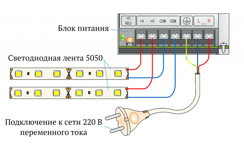 Как сделать подсветку на кухне под шкафчиками светодиодной лентой – монтаж своими руками