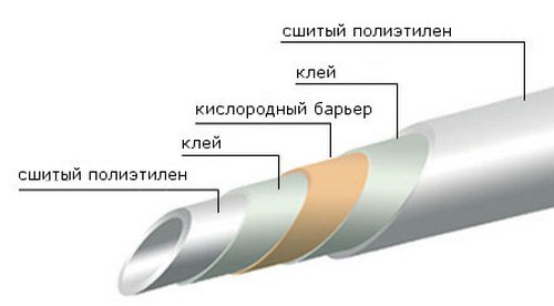 Какие выбрать трубы для водяного теплого пола