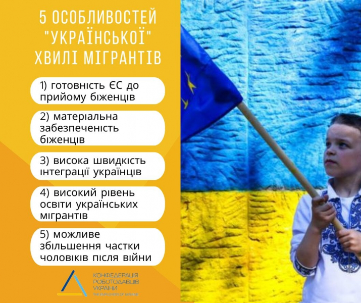 Масове переселення. У Європі можуть назавжди залишитися до 5 мільйонів українців — дослідження