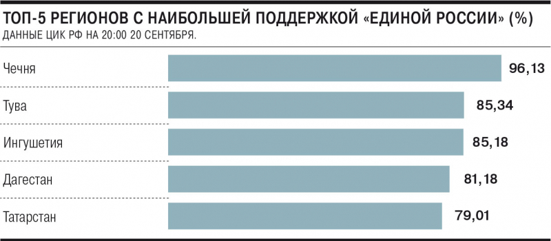 Пятерка по подведению