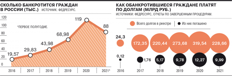 Путь ко списанию